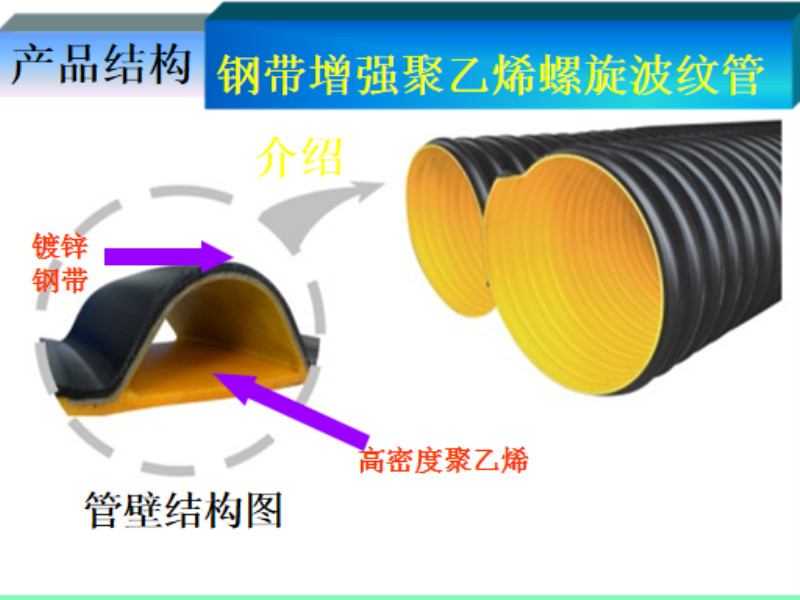 钢带增强聚乙烯塑料复合管